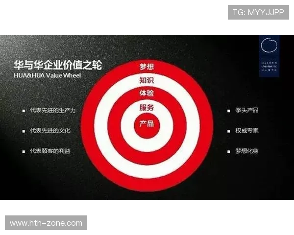 品牌传播策略系统性转向长期主义，注重构建品牌文化资产。